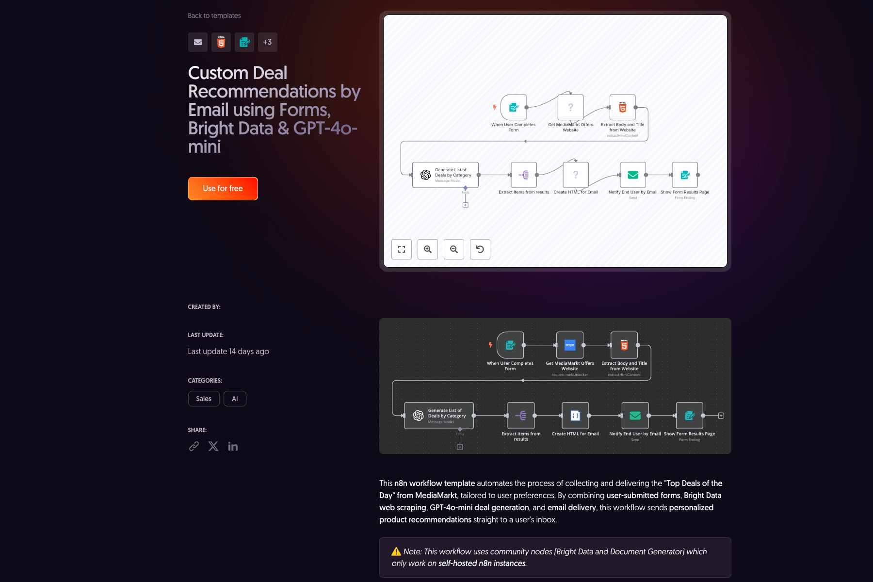 Flowchart for custom deal recommendations using forms, Bright Data, and GPT-4o-mini, displayed on a dark interface with descriptive text.